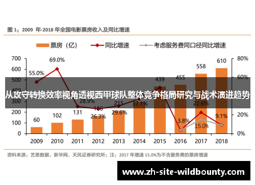从攻守转换效率视角透视西甲球队整体竞争格局研究与战术演进趋势