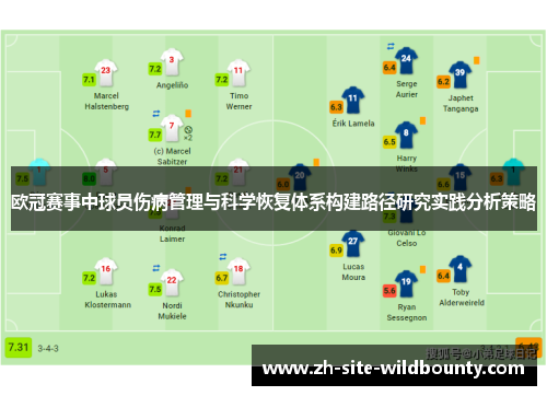 欧冠赛事中球员伤病管理与科学恢复体系构建路径研究实践分析策略