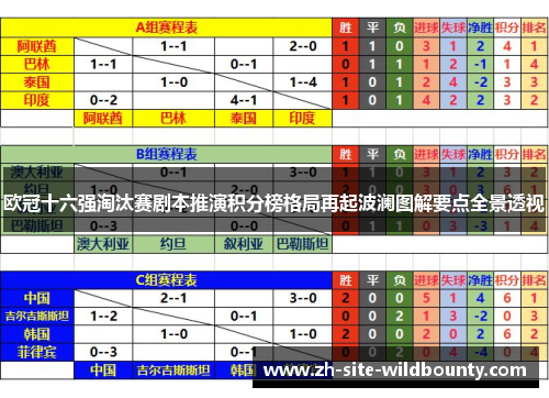 欧冠十六强淘汰赛剧本推演积分榜格局再起波澜图解要点全景透视 欧冠十六强淘汰赛剧本推演积分榜格局再起波澜图解要点全景透视