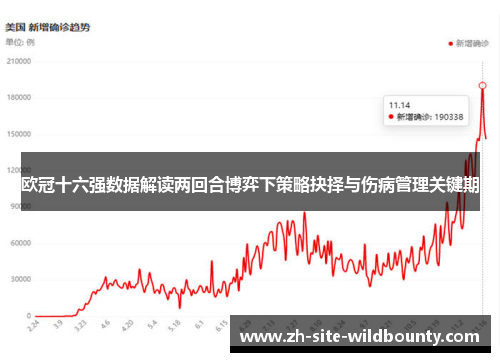 欧冠十六强数据解读两回合博弈下策略抉择与伤病管理关键期