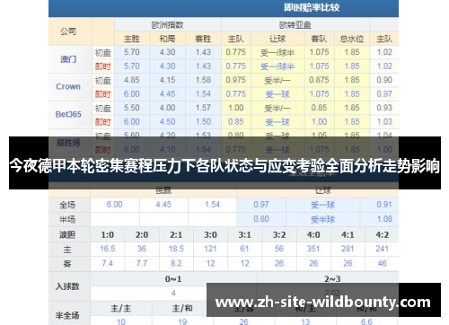 今夜德甲本轮密集赛程压力下各队状态与应变考验全面分析走势影响 今夜德甲本轮密集赛程压力下各队状态与应变考验全面分析走势影响