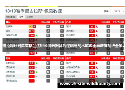 格拉利什对阵英格兰法甲关键数据背后逻辑与战术解读全面深度剖析全景