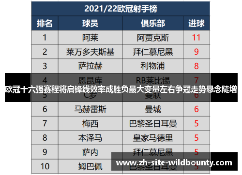 欧冠十六强赛程将启锋线效率成胜负最大变量左右争冠走势悬念陡增