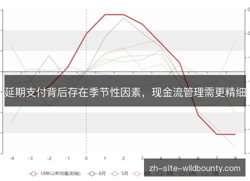 延期支付背后存在季节性因素,现金流管理需更精细 延期支付背后存在季节性因素,现金流管理需更精细